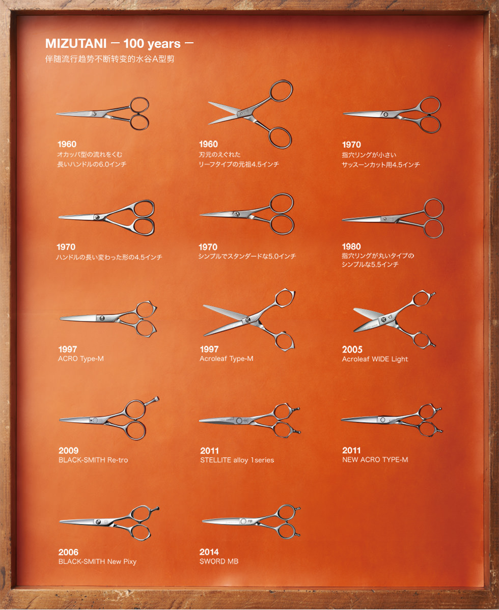 The history of levelset handles scissors