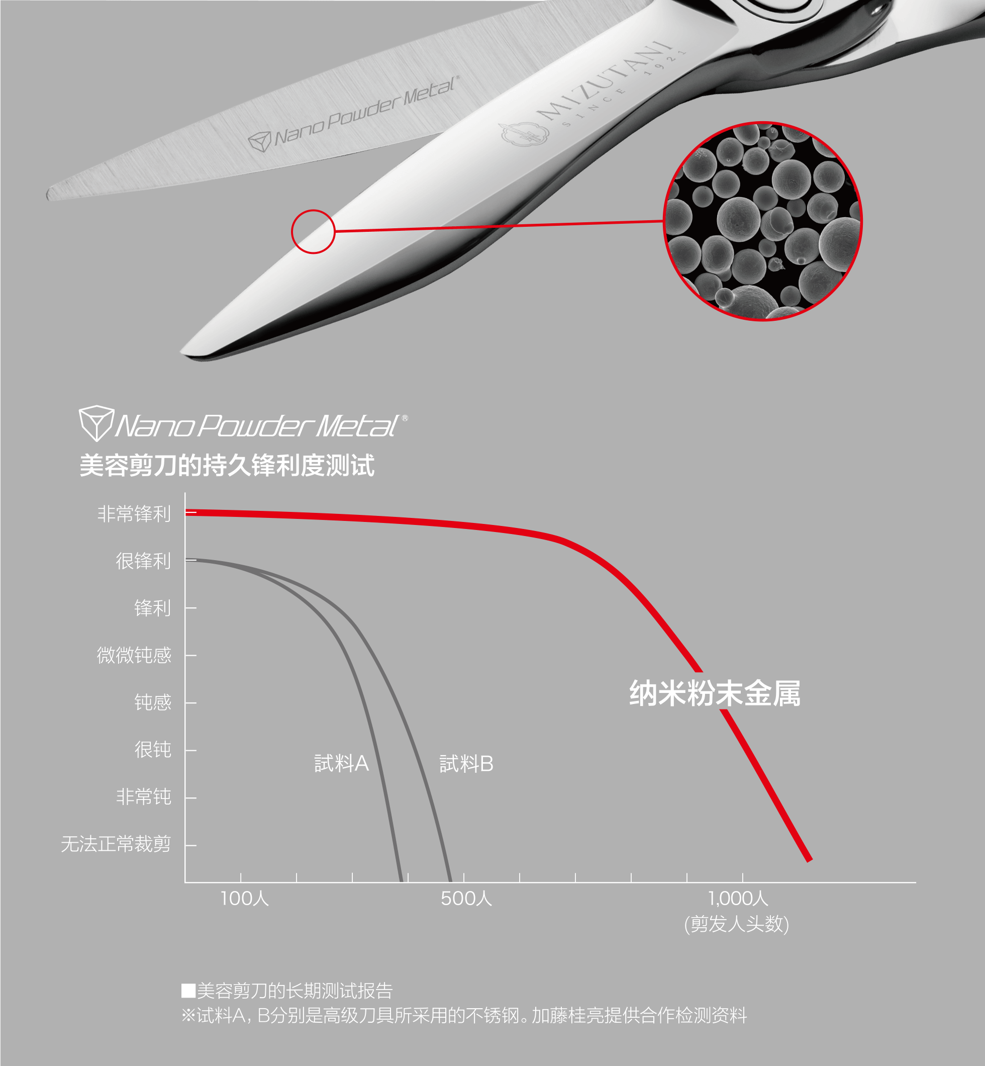 美容剪刀的持久锋利度测试