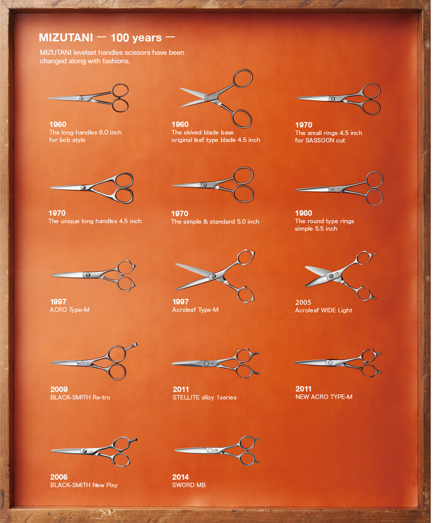 The history of levelset handles scissors