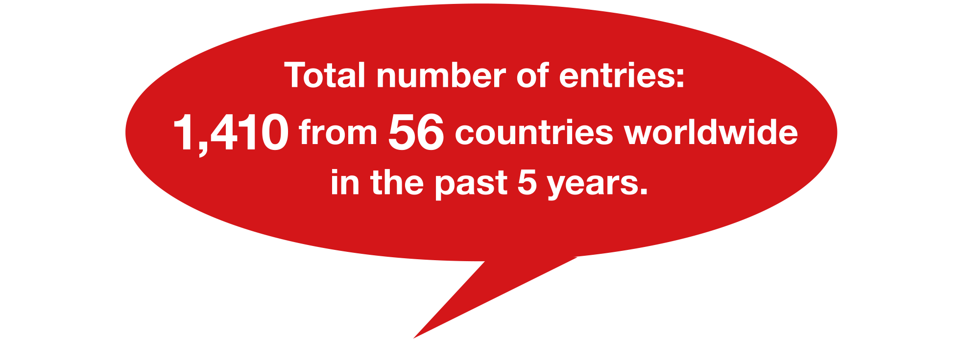 Total number of entries: 1,410 from 56 countries worldwide in the past 5 years.